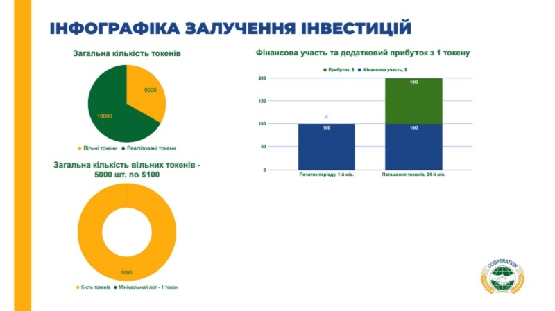 Інфографіка залучення інвестицій